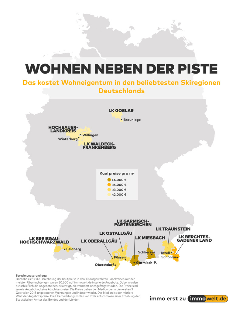 Von Der Wohnung Auf Die Skipiste Kaufimmobilien Im Bayerischen Miesbach Am Teuersten