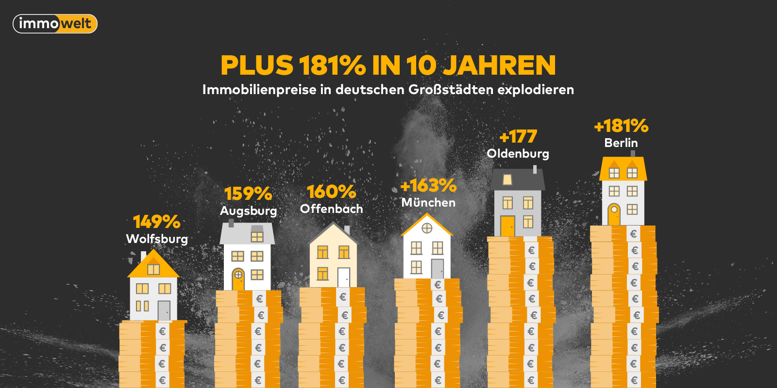 Hohe Baukosten Und Niedrige Zinsen Treiben Die Preise Wohnungen Kosten Bis Zu 181 Prozent Mehr Als Vor 10 Jahren