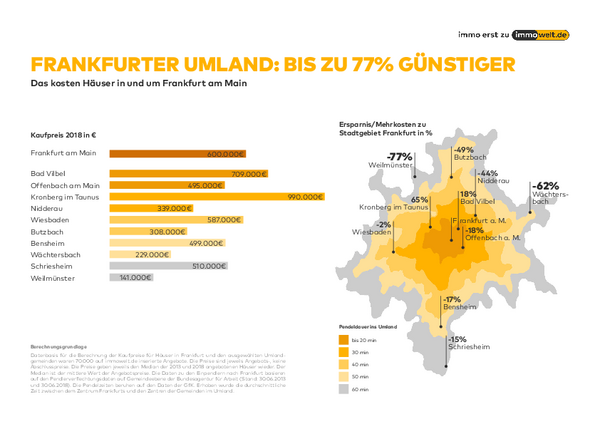 Trotz Starker Preisanstiege Huser Im Nrnberger Umland