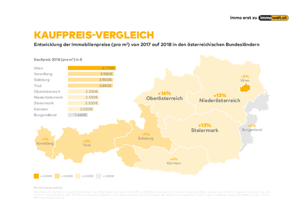 Immobilienpreise Wien 2019