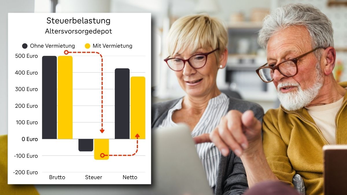 Warum Vermieter weniger von AVD haben. Foto: stock.adobe.com / NDABCREATIVITY