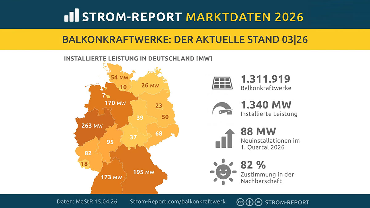 Grafik: Strom-Report