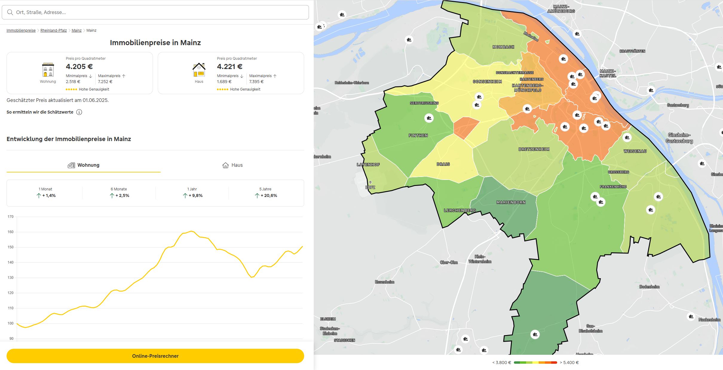 Daten der immowelt Price Map vom 10.06.25