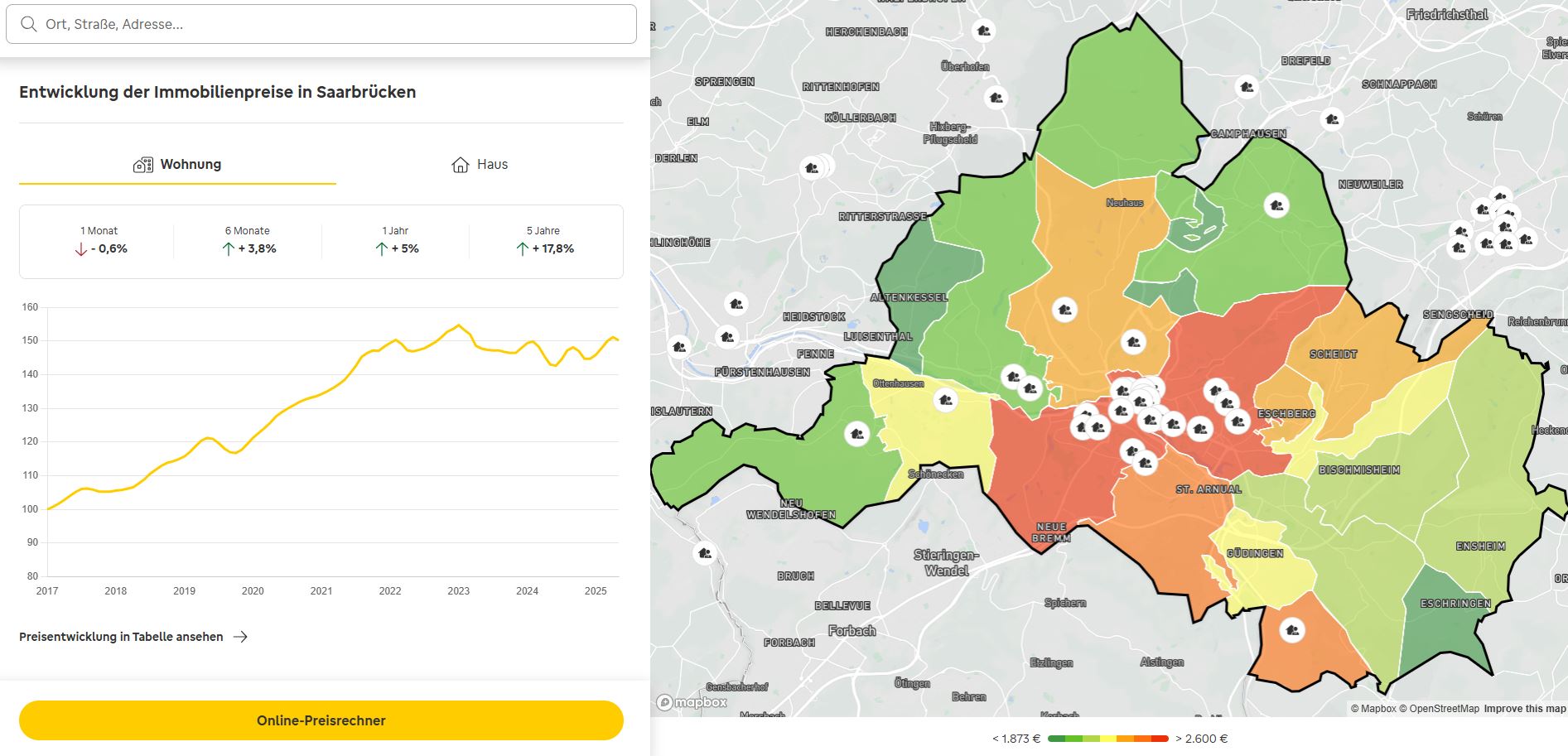 Die Price Map von immowelt zeigt die durchschnittlichen Preise für Saarbrücken. 