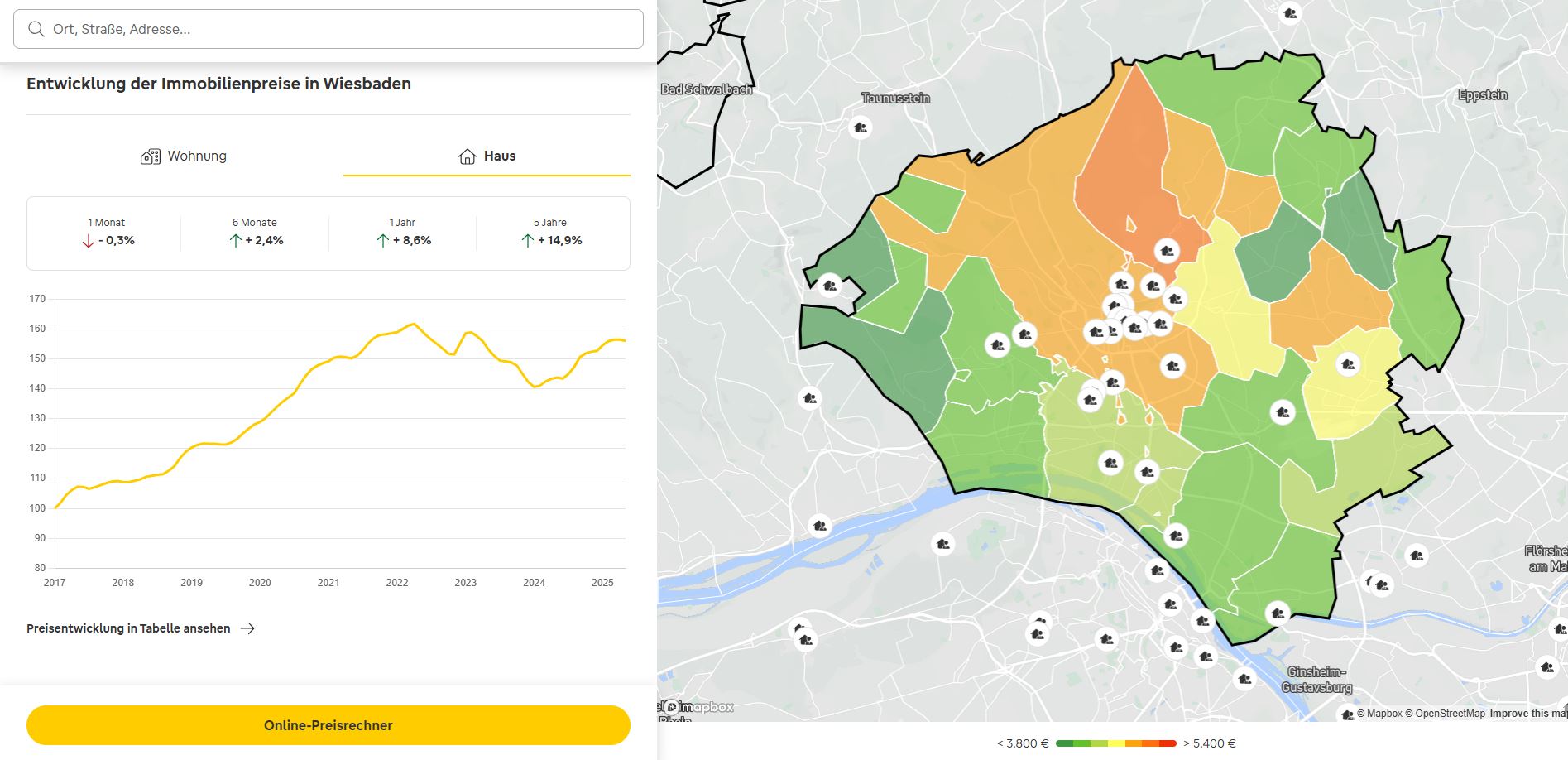 Die Pricemap von Wiesbaden zeigt, wie viel Immobilien in den jeweiligen Stadtteilen im Schnitt kosten. Foto: Price Map immowelt