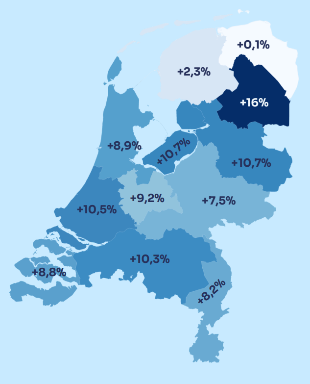 Grafik niederländischer Mietpreise