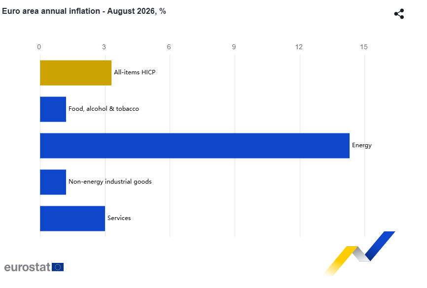Quelle: Eurostat