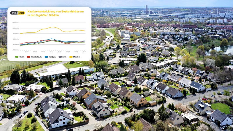 PM Preiskompass Q1 2026 Kauf, Einfamilienhäuser in einer deutschen Großstadt