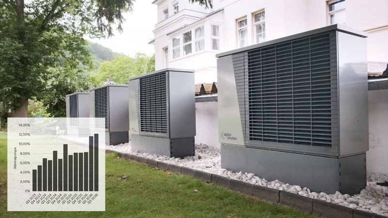 Heizungsarten Verteilung, vier Wärmepumpen vor einem Wohnhaus