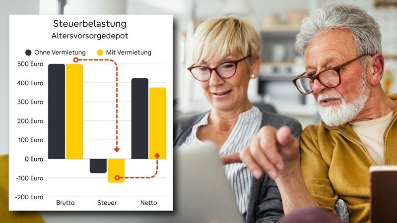 Warum Vermieter weniger von AVD haben. Foto: stock.adobe.com / NDABCREATIVITY