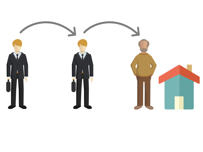 Gemeinschaftsgeschäfte, Makler