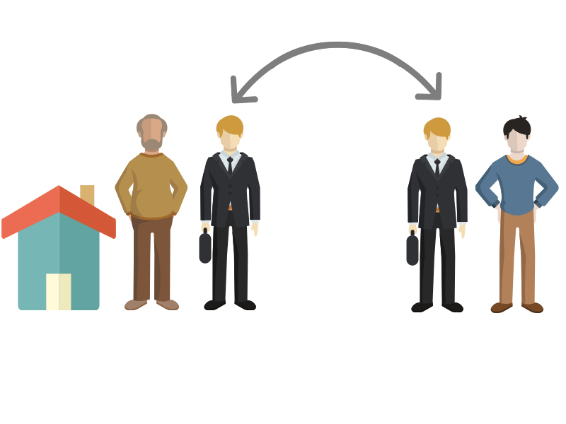 Gemeinschaftsgeschäfte, Makler